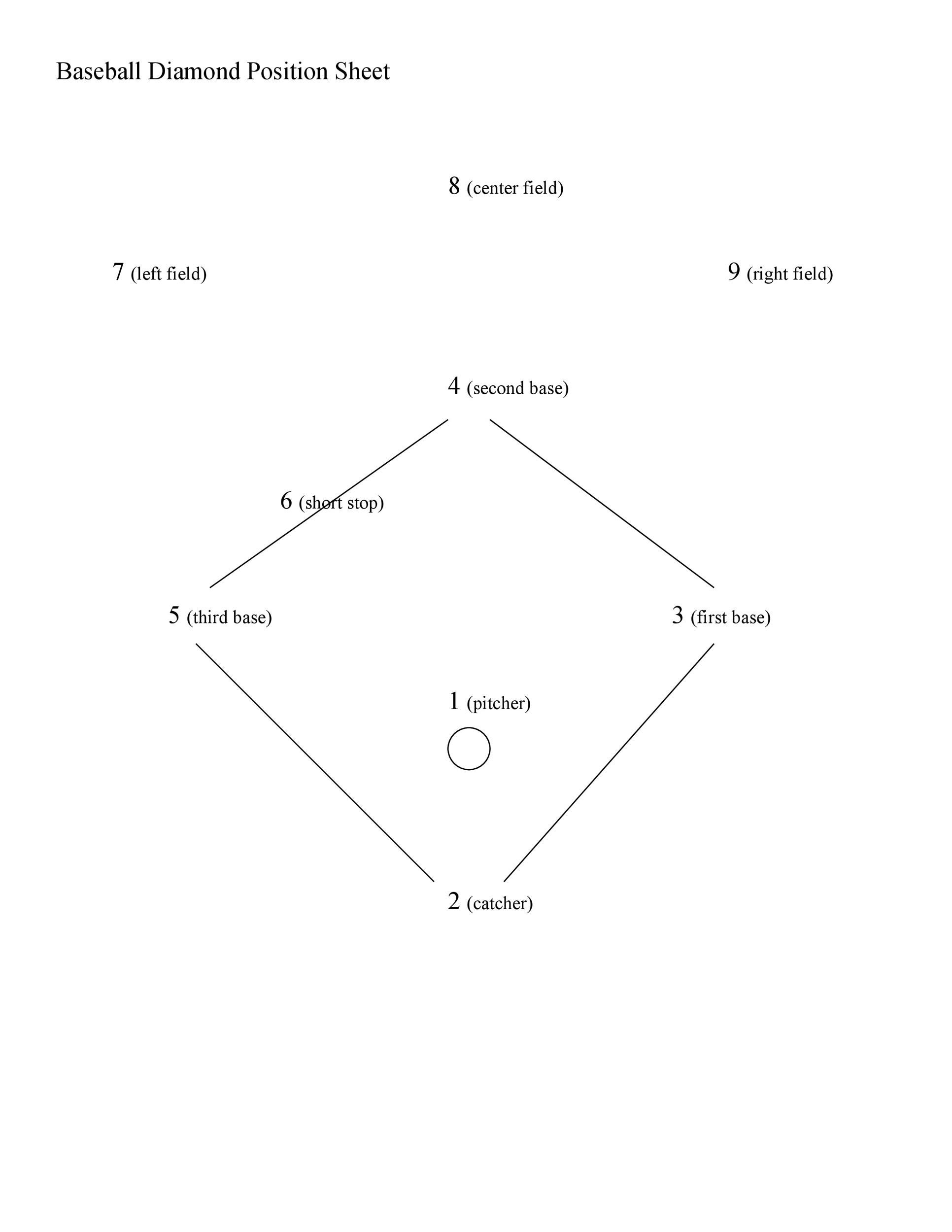 33 Printable Baseball Lineup Templates Free Download TemplateLab