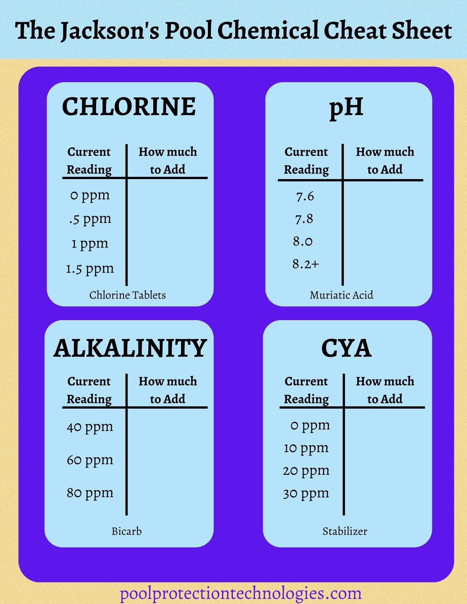 Laminated Pool Chemical Cheat Sheet Etsy UK