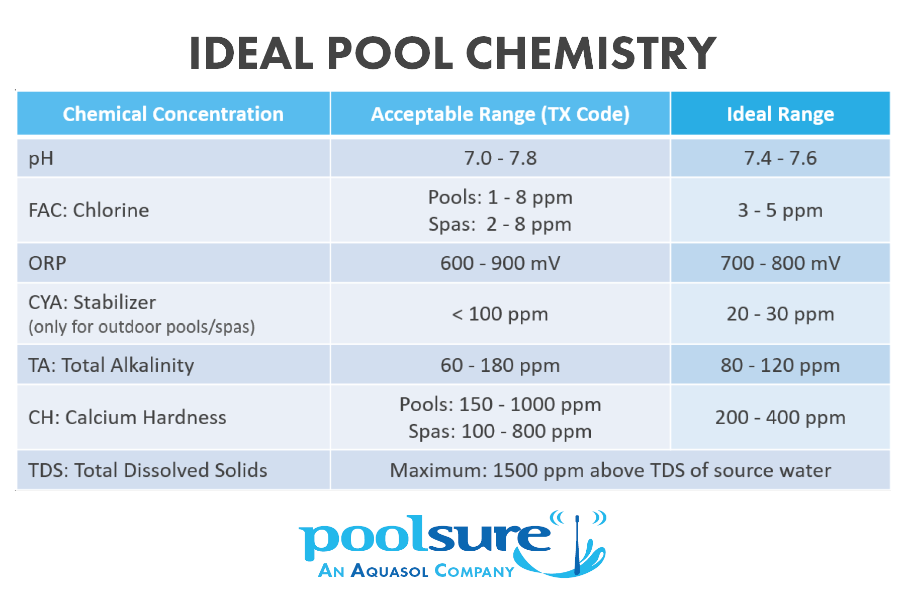 Resources And Downloads Poolsure An Aquasol Company