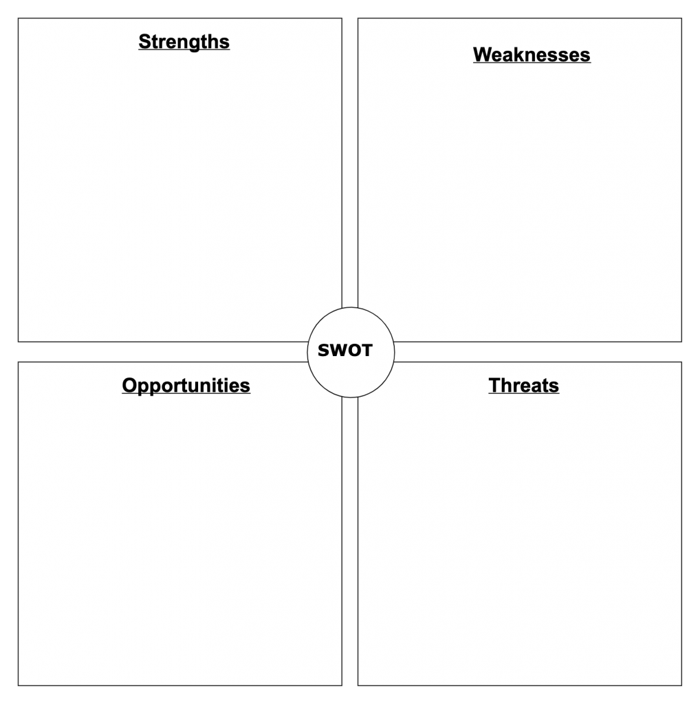 SWOT Analysis Templates Editable Templates For PowerPoint Word Etc