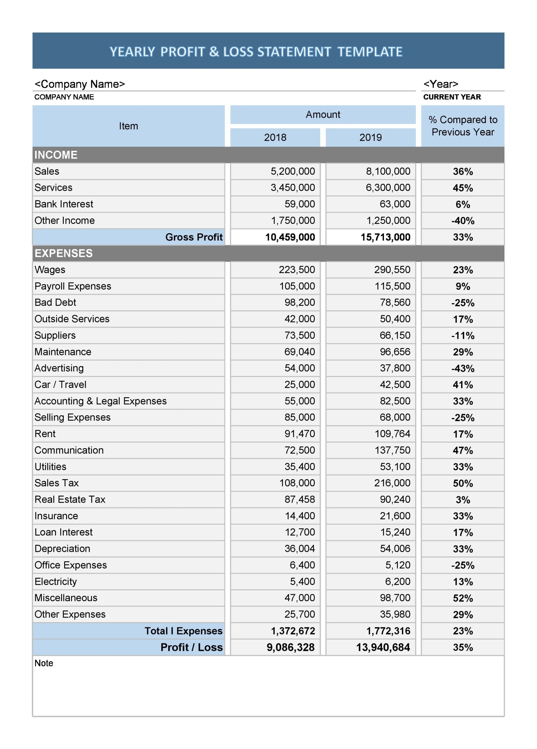 30 Free Profit And Loss Templates Monthly Yearly YTD 