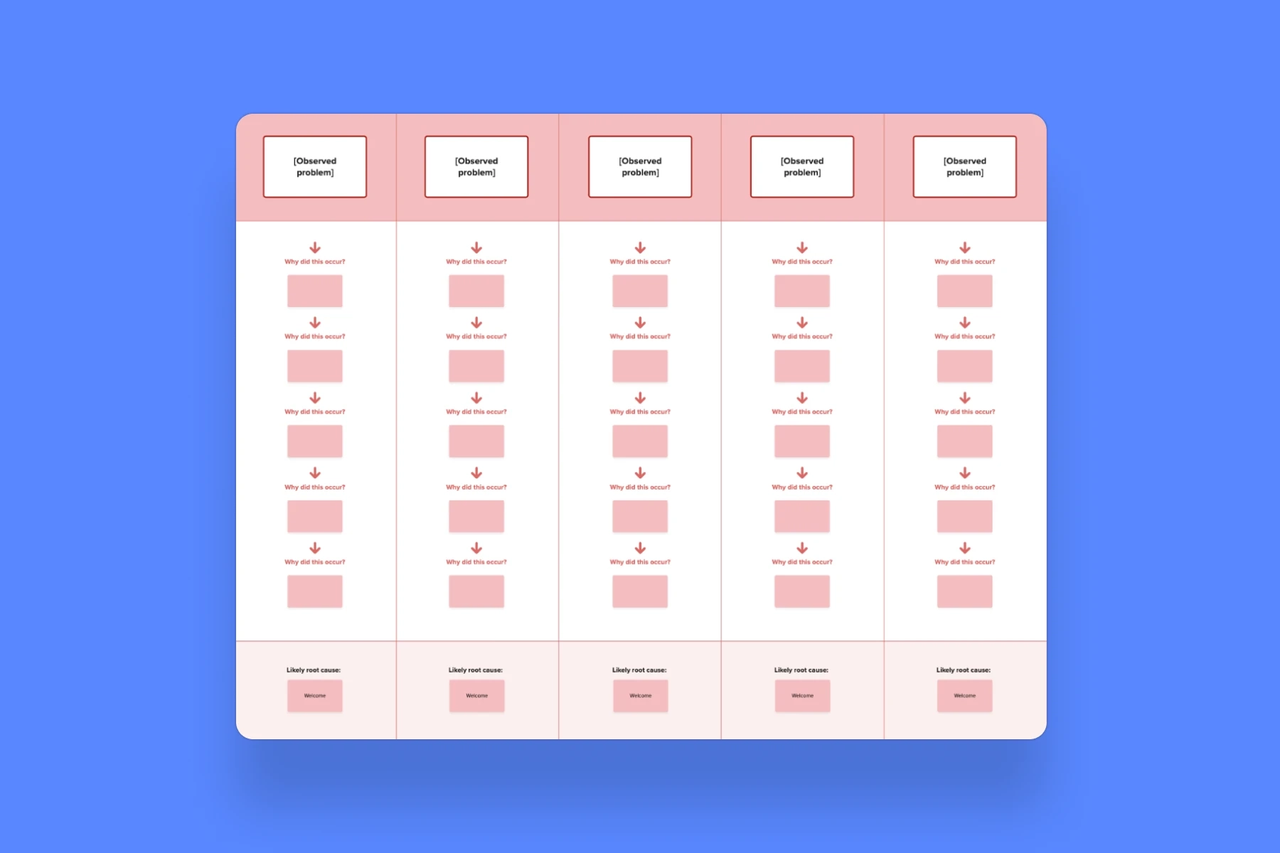 Printable 5 Whys Template