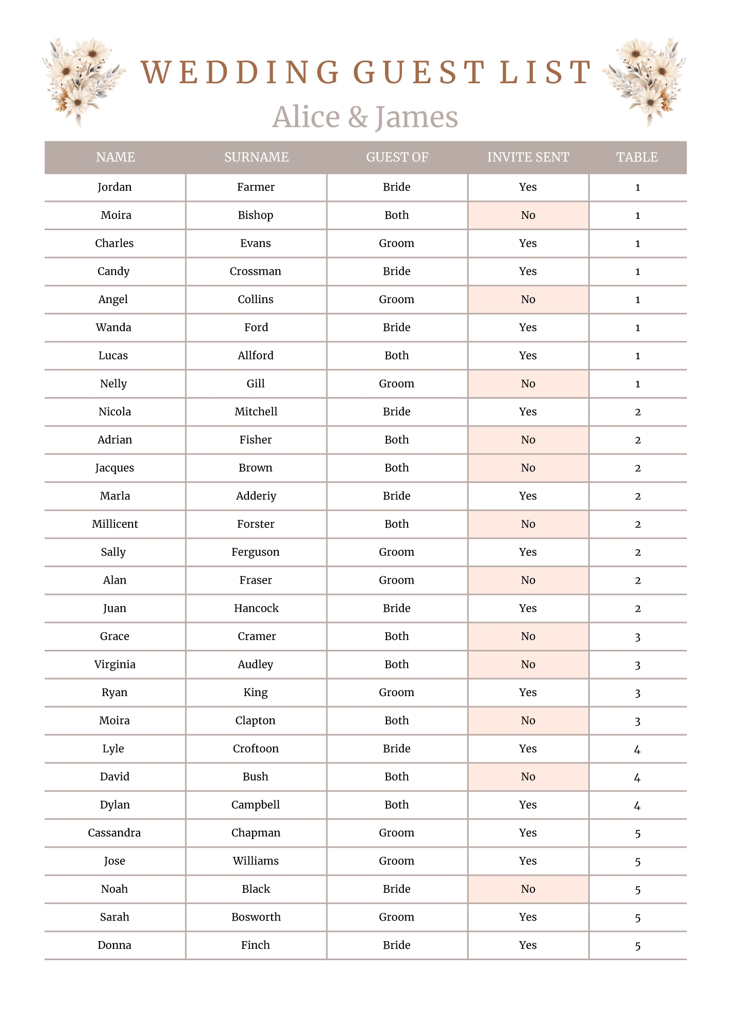 Boho Wedding Guest List Free Google Sheets Excel Template Gdoc io