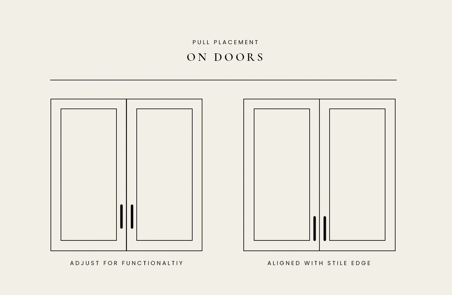 Cabinetry Hardware Placement Guide With Examples 