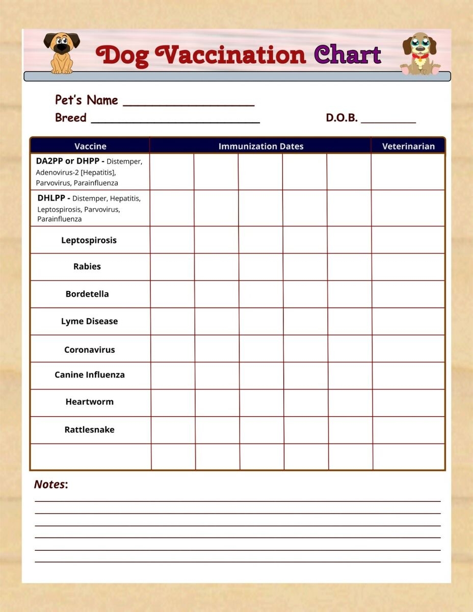 Dry Erase Dog Vaccination Chart Laminated Puppy Immunization Schedule EBay