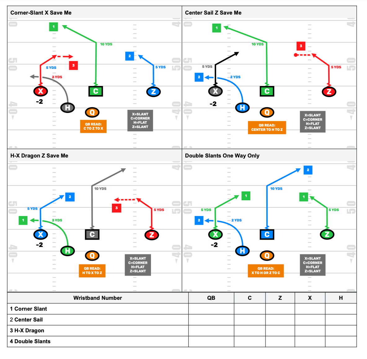 Edit Your NFL Flag Plays For Wristbands FirstDown PlayBook