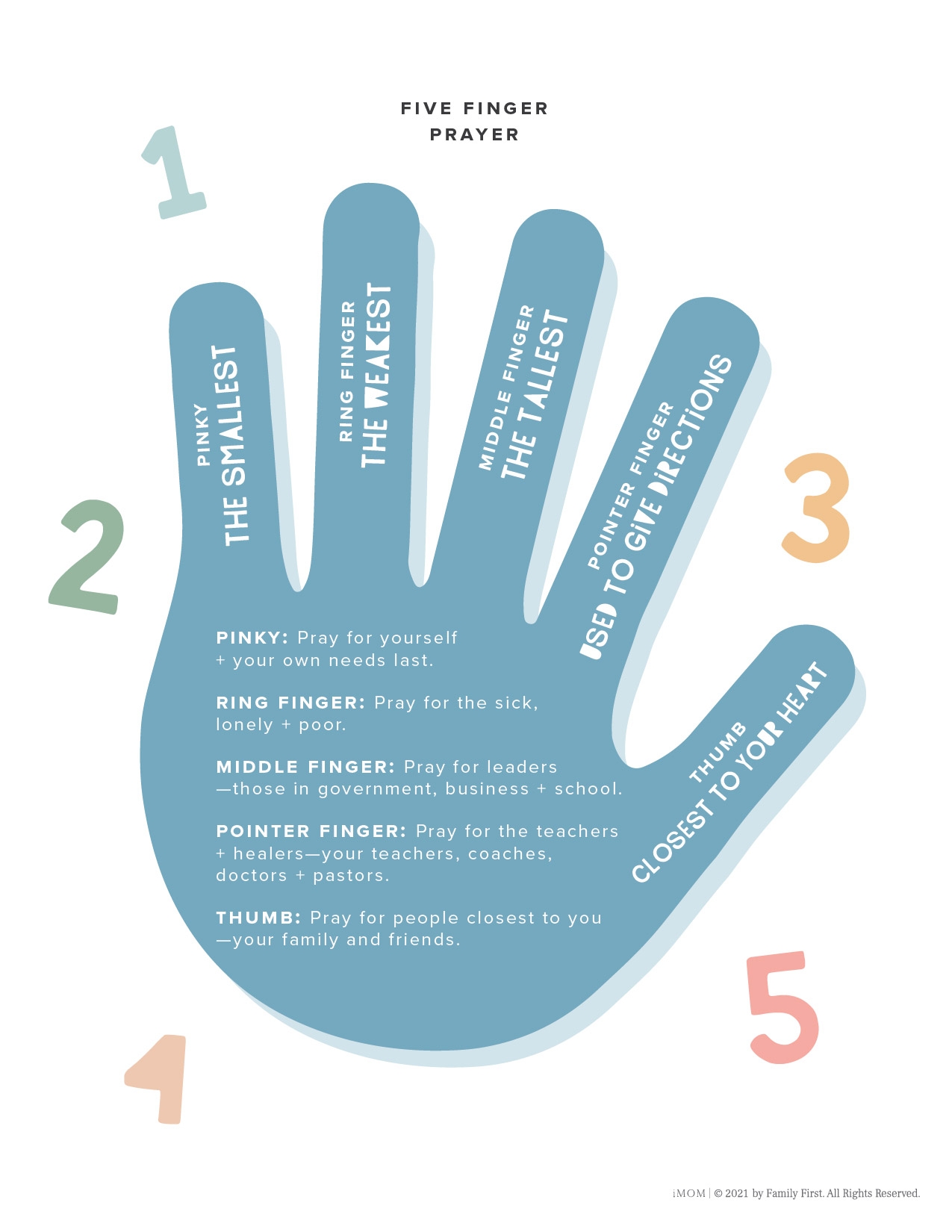 Five Finger Prayer IMOM Five Finger Prayer IMOM