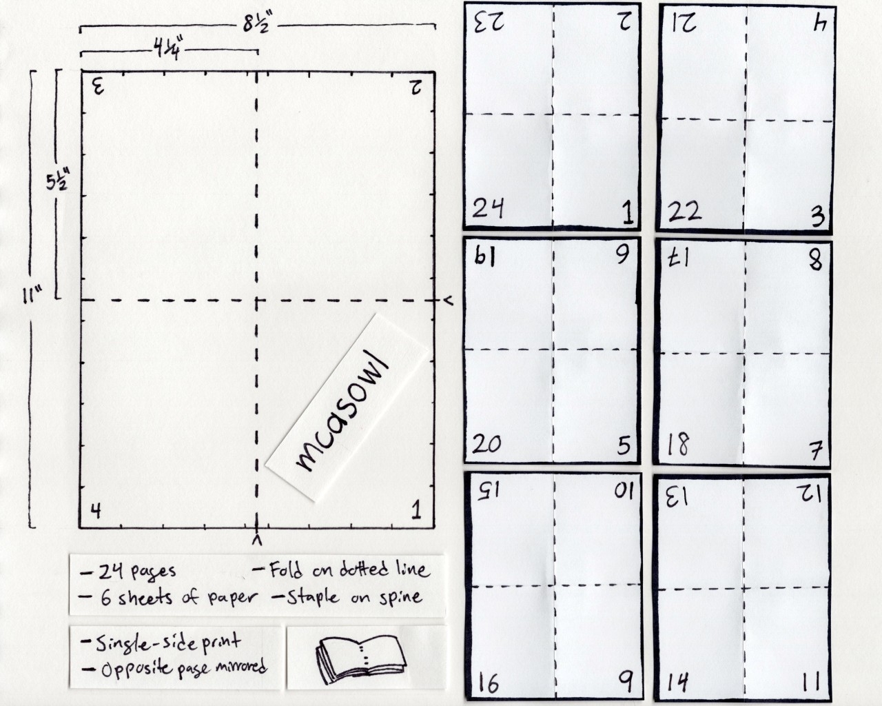 Printable Zine Template