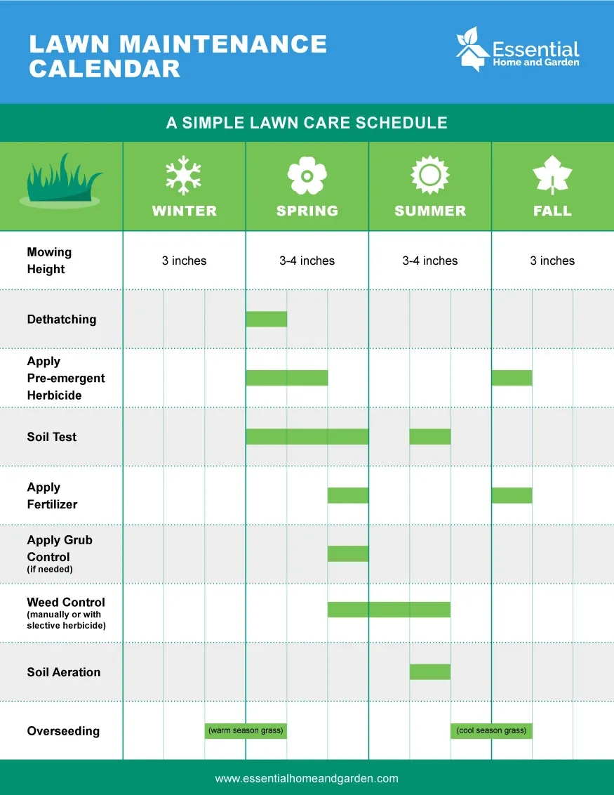 Printable Lawn Mowing Schedule Template