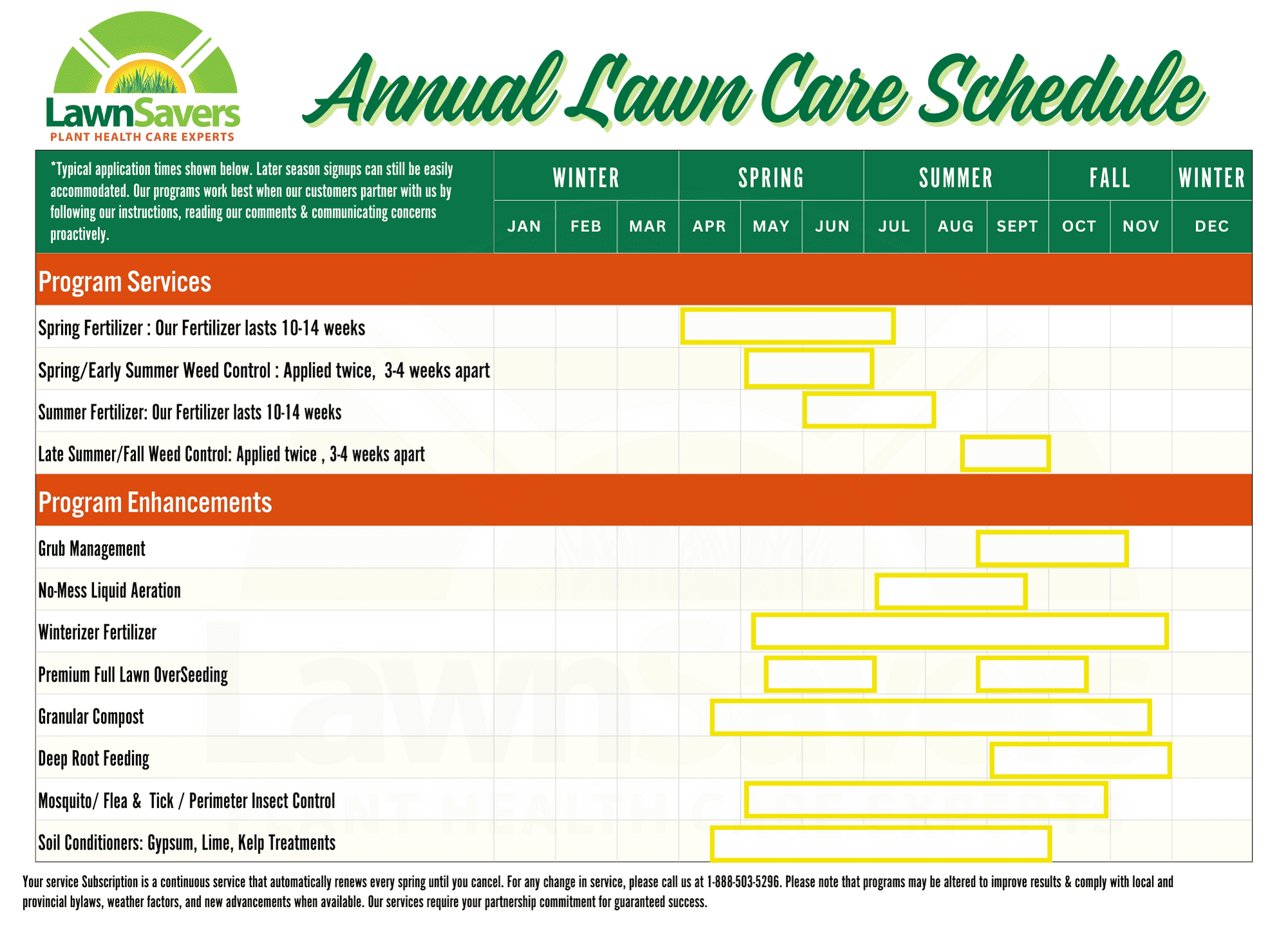 Lawn Maintenance Schedule New Arrivals
