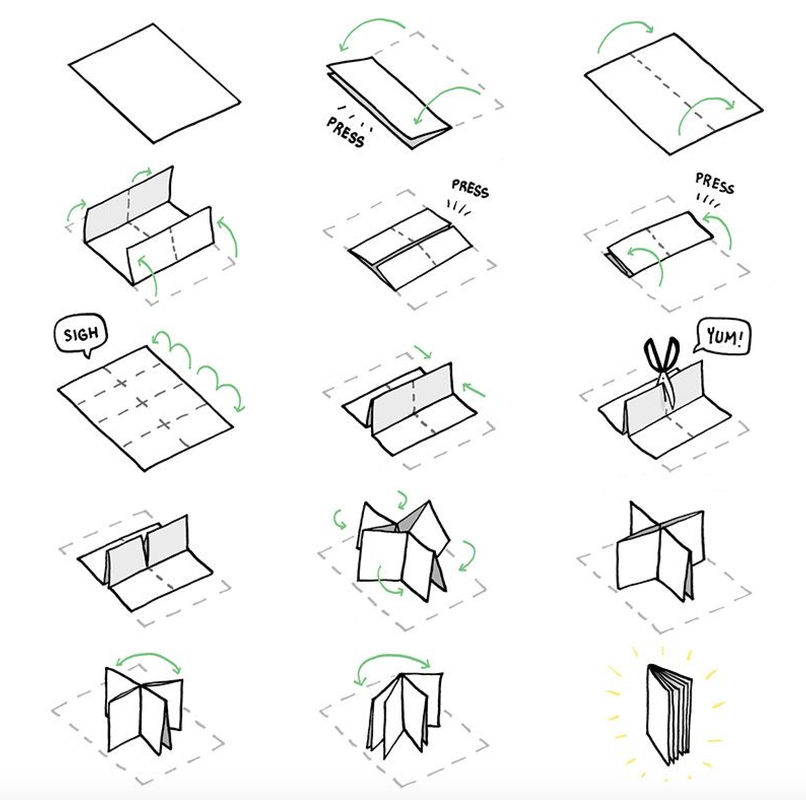 Zine Making Resources Tallis A Level Photography